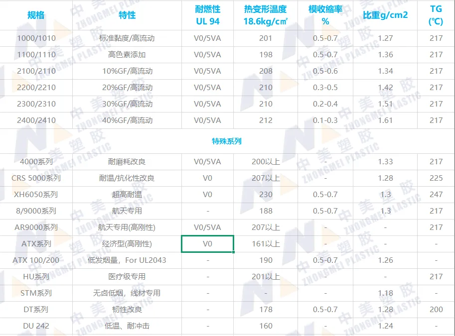 PEI规格 (1).png